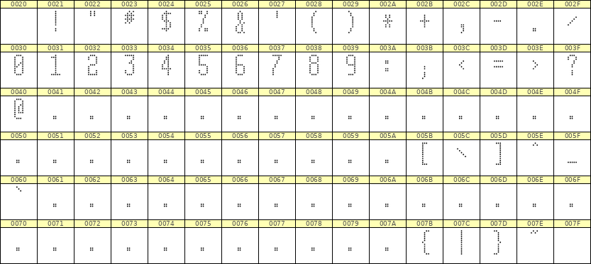 5×11数字点阵字体 ddN511AA1165