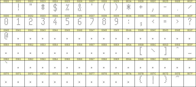 5×11数字点阵字体 ddN511AA1180