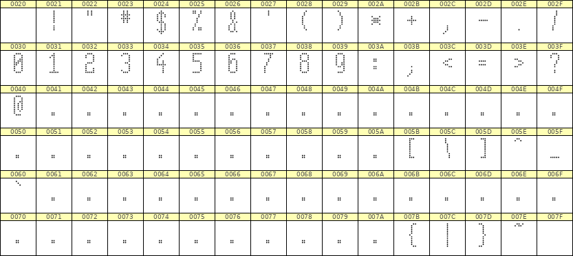 5×11数字点阵字体 ddN511AA1208