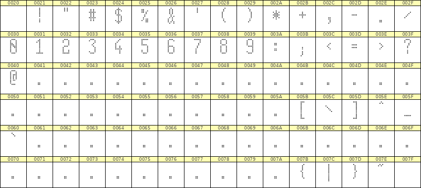5×11数字点阵字体 ddN511AA1221