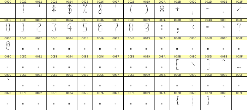 5×11数字点阵字体 ddN511AA1232