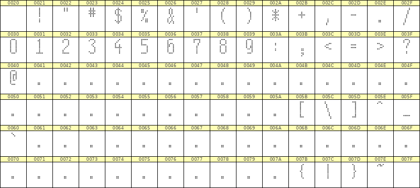 5×11数字点阵字体 ddN511AA1236