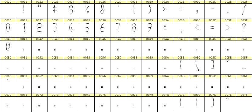 5×11数字点阵字体 ddN511AA1238