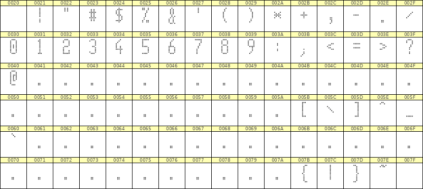 5×11数字点阵字体 ddN511AA1257