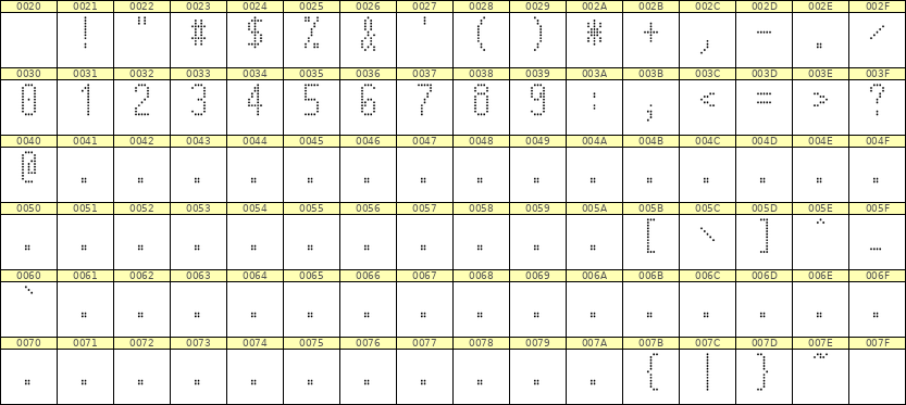 5×11数字点阵字体 ddN511AA1260