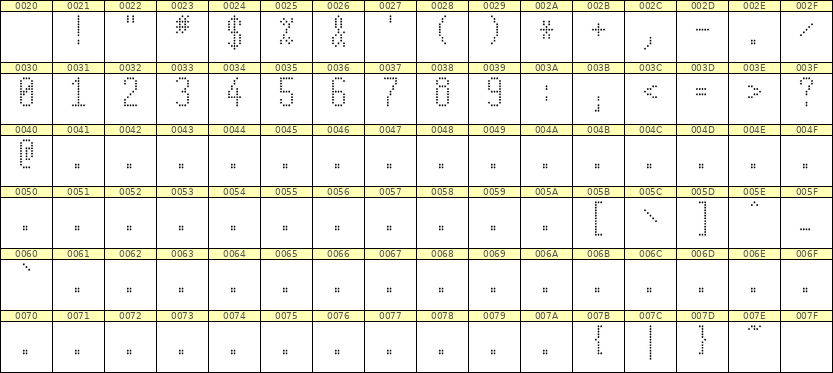 5×11数字点阵字体 ddN511AA1273