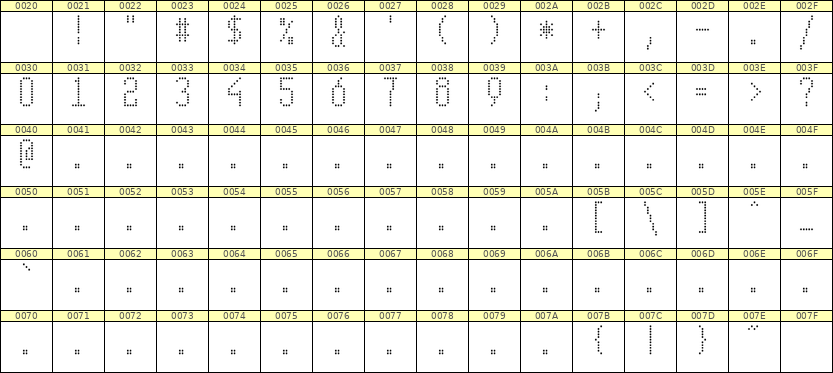 5×11数字点阵字体 ddN511AA1274