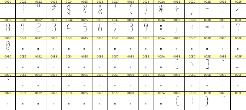 5×11数字点阵字体 ddN511AA1275