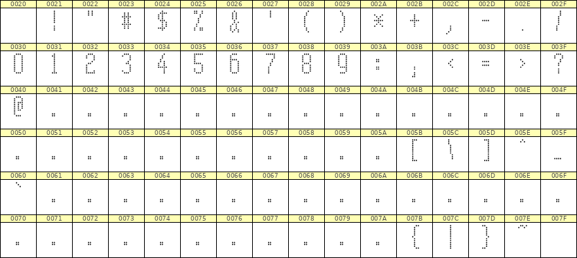 5×11数字点阵字体 ddN511AA1277