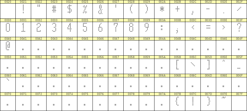 5×11数字点阵字体 ddN511AA1283