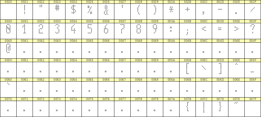 5×11数字点阵字体 ddN511AA1284
