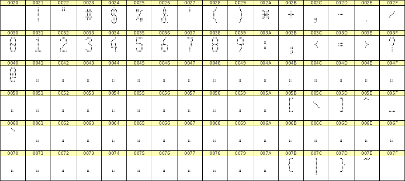 5×11数字点阵字体 ddN511AA1286