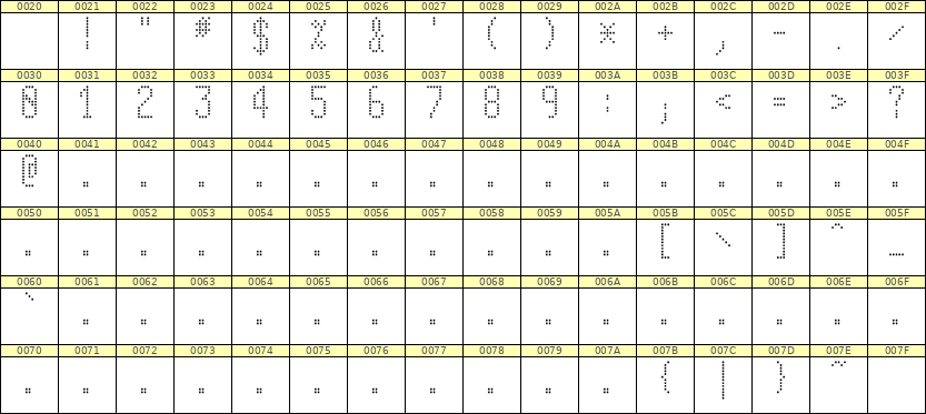 5×11数字点阵字体 ddN511AA1303