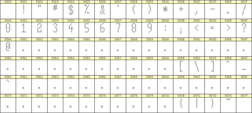 5×11数字点阵字体 ddN511AA1304