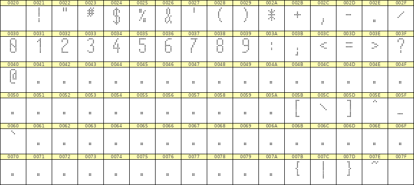 5×11数字点阵字体 ddN511AA1305