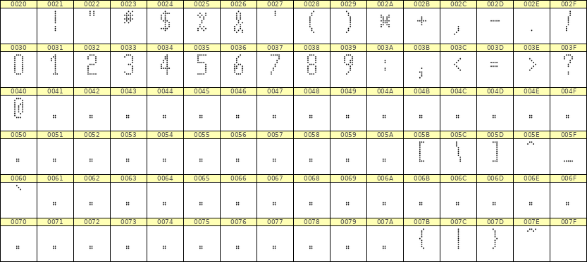 5×11数字点阵字体 ddN511AA1311