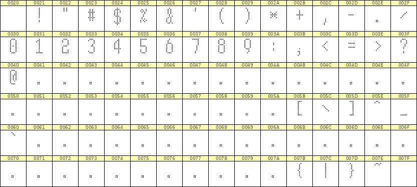 5×11数字点阵字体 ddN511AA1315