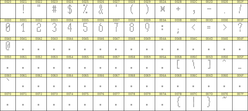 5×11数字点阵字体 ddN511AA1320