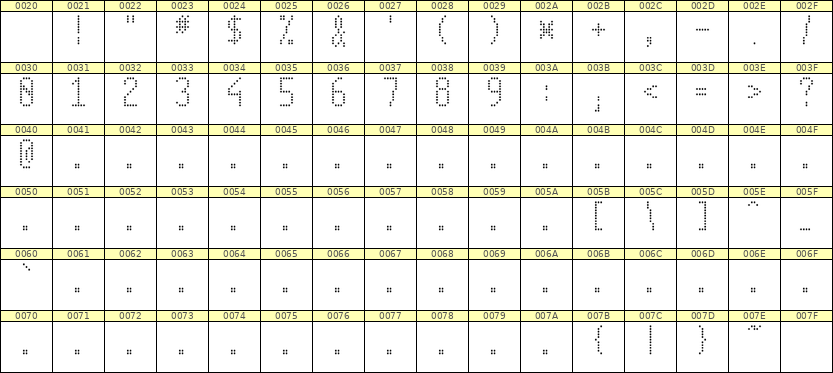 5×11数字点阵字体 ddN511AA1323