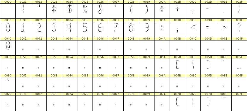 5×11数字点阵字体 ddN511AA1326