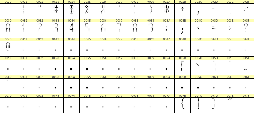 5×11数字点阵字体 ddN511AA1327