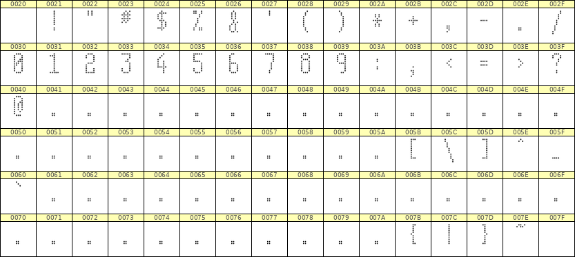 5×11数字点阵字体 ddN511AA1331