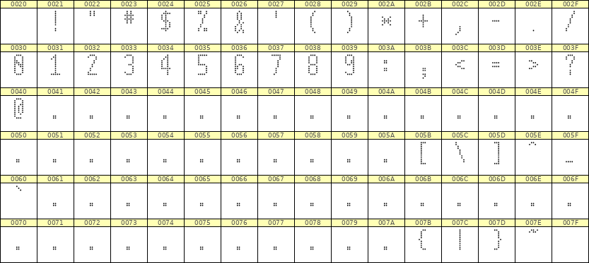 5×11数字点阵字体 ddN511AA1333