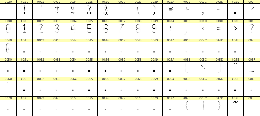 5×11数字点阵字体 ddN511AA1348