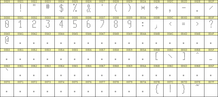 5×11数字点阵字体 ddN511AA1354