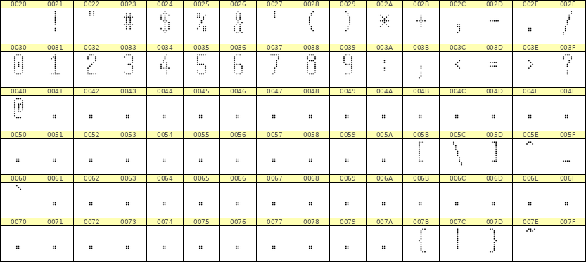 5×11数字点阵字体 ddN511AA1361