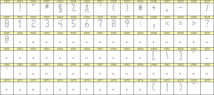 5×11数字点阵字体 ddN511AA1382