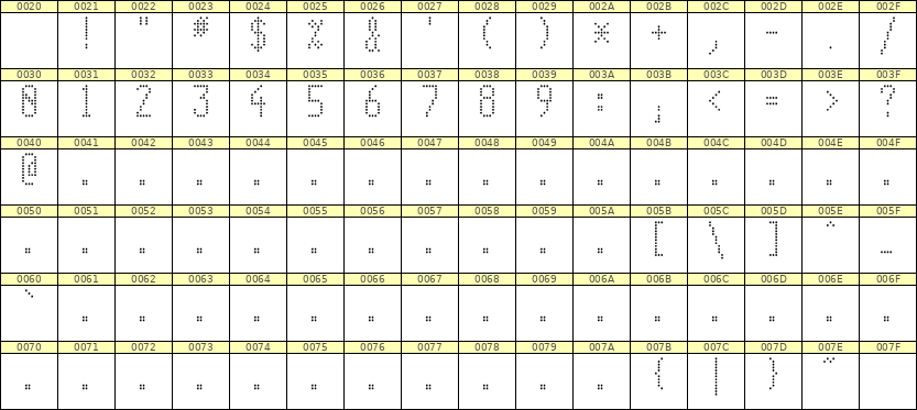 5×11数字点阵字体 ddN511AA1385