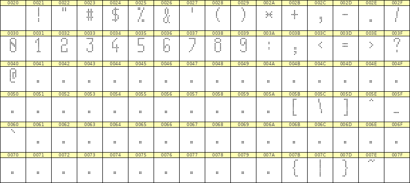 5×11数字点阵字体 ddN511AA1386