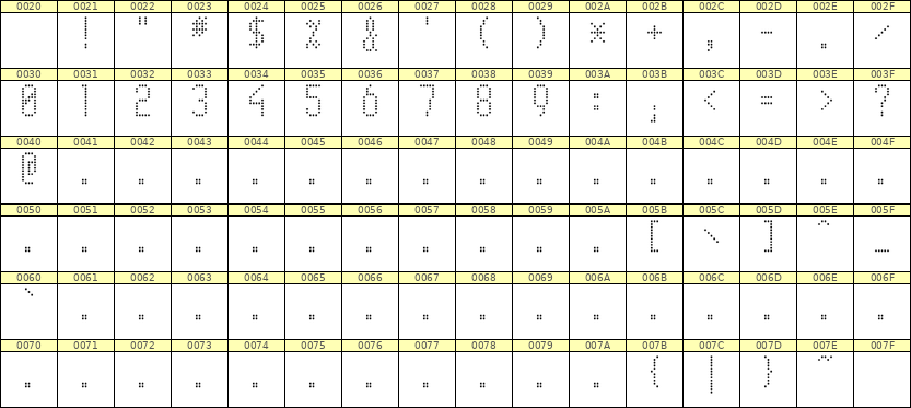 5×11数字点阵字体 ddN511AA1390
