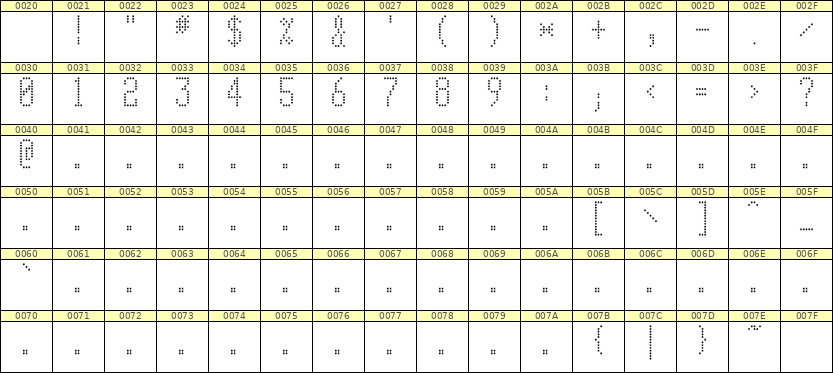 5×11数字点阵字体 ddN511AA1397