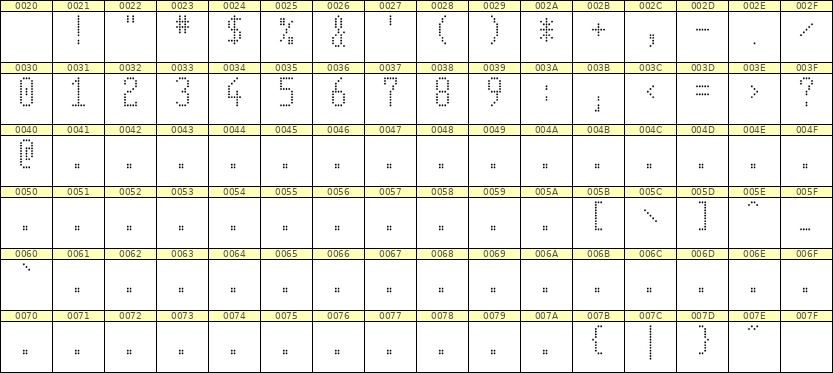 5×11数字点阵字体 ddN511AA1399