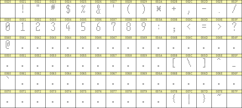 5×11数字点阵字体 ddN511AA1401