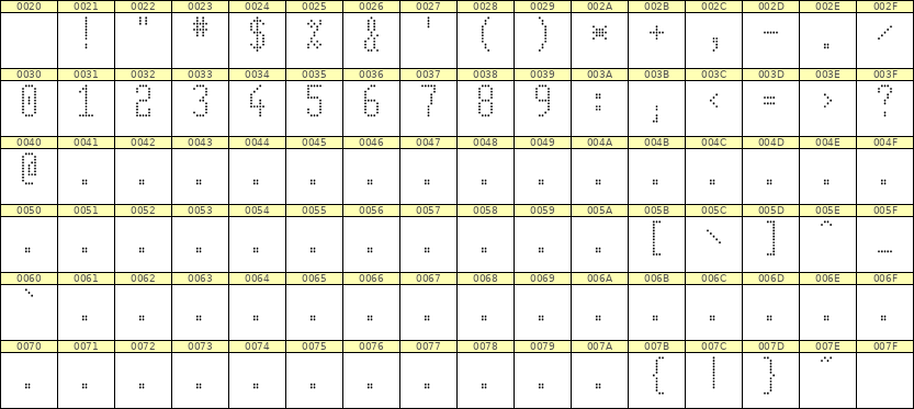 5×11数字点阵字体 ddN511AA1402