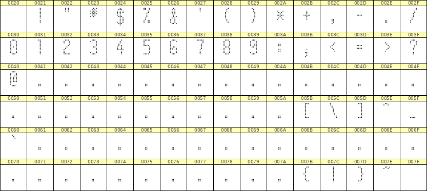 5×11数字点阵字体 ddN511AA1403