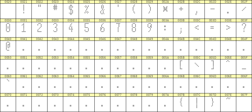 5×11数字点阵字体 ddN511AA1407