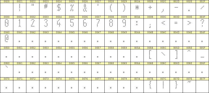 5×11数字点阵字体 ddN511AA1412