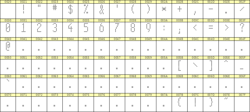 5×11数字点阵字体 ddN511AA1413