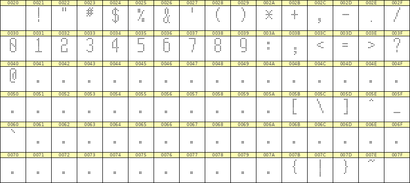 5×11数字点阵字体 ddN511AA1414