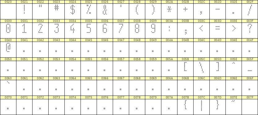 5×11数字点阵字体 ddN511AA1419