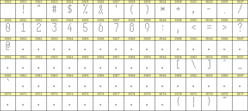 5×11数字点阵字体 ddN511AA1425