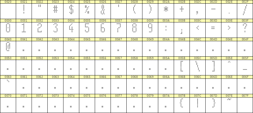 5×11数字点阵字体 ddN511AA1441