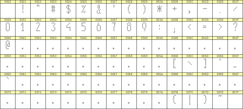 5×11数字点阵字体 ddN511AA1445