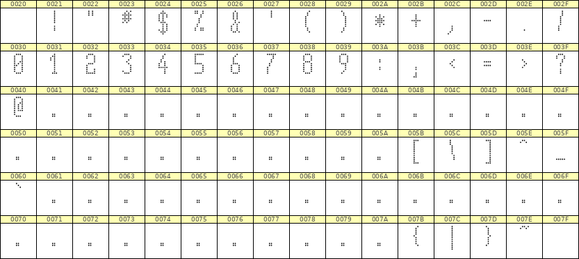 5×11数字点阵字体 ddN511AA1452