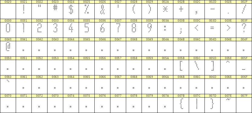 5×11数字点阵字体 ddN511AA1454