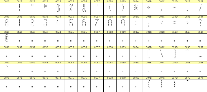 5×11数字点阵字体 ddN511AA1463